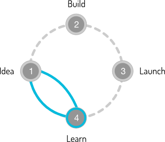 design sprint iteration